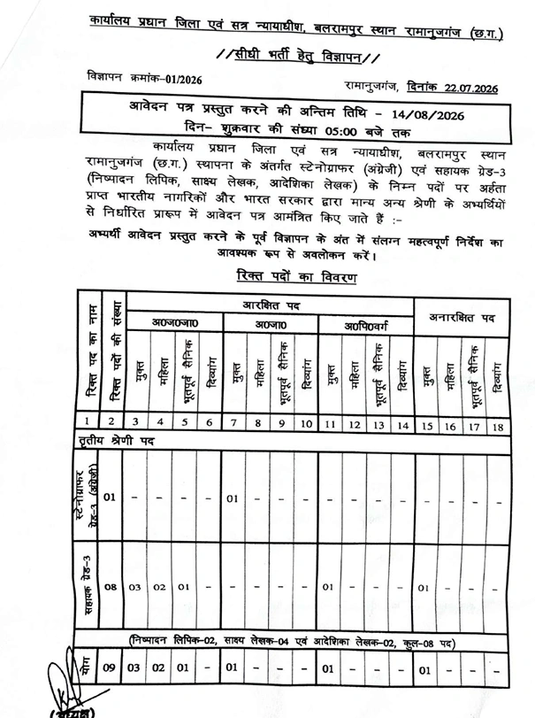 Balrampur Court Vacancy 2026