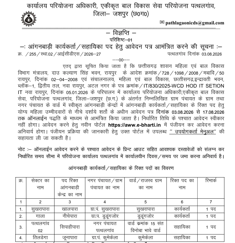 Chhattisgarh Anganwadi Bharti 2026