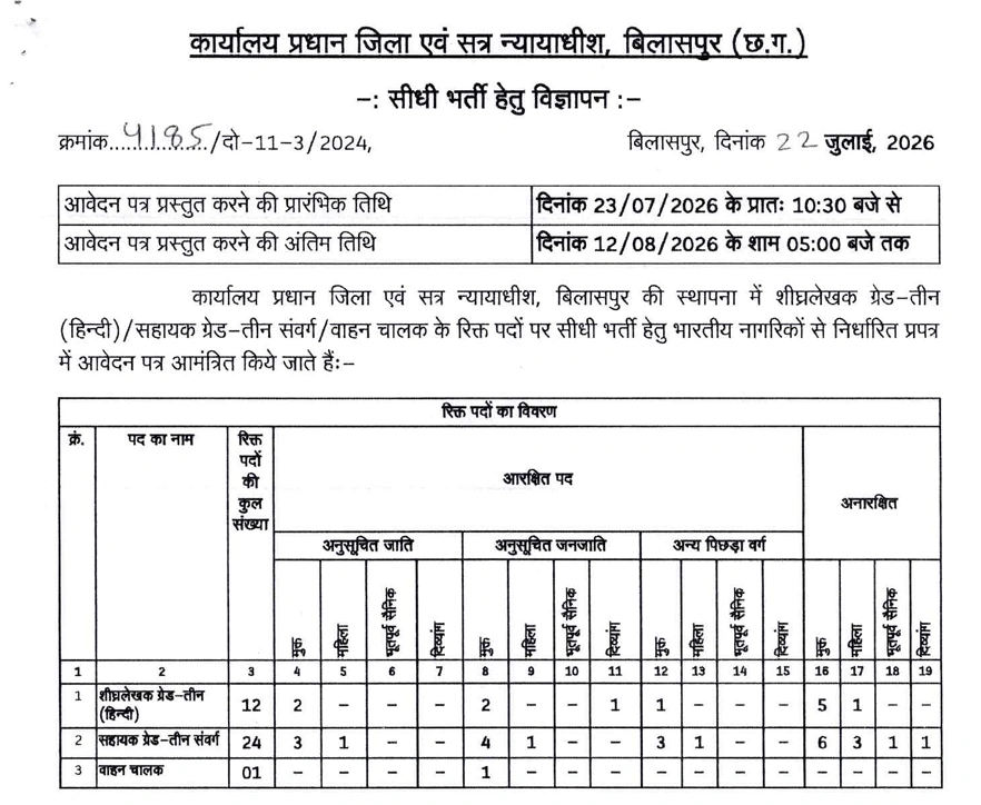 Bilaspur District Court Vacancy 2026